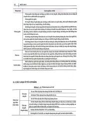 Kỹ Thuật Sửa Chữa Ô Tô Nâng Cao - Đức Huy