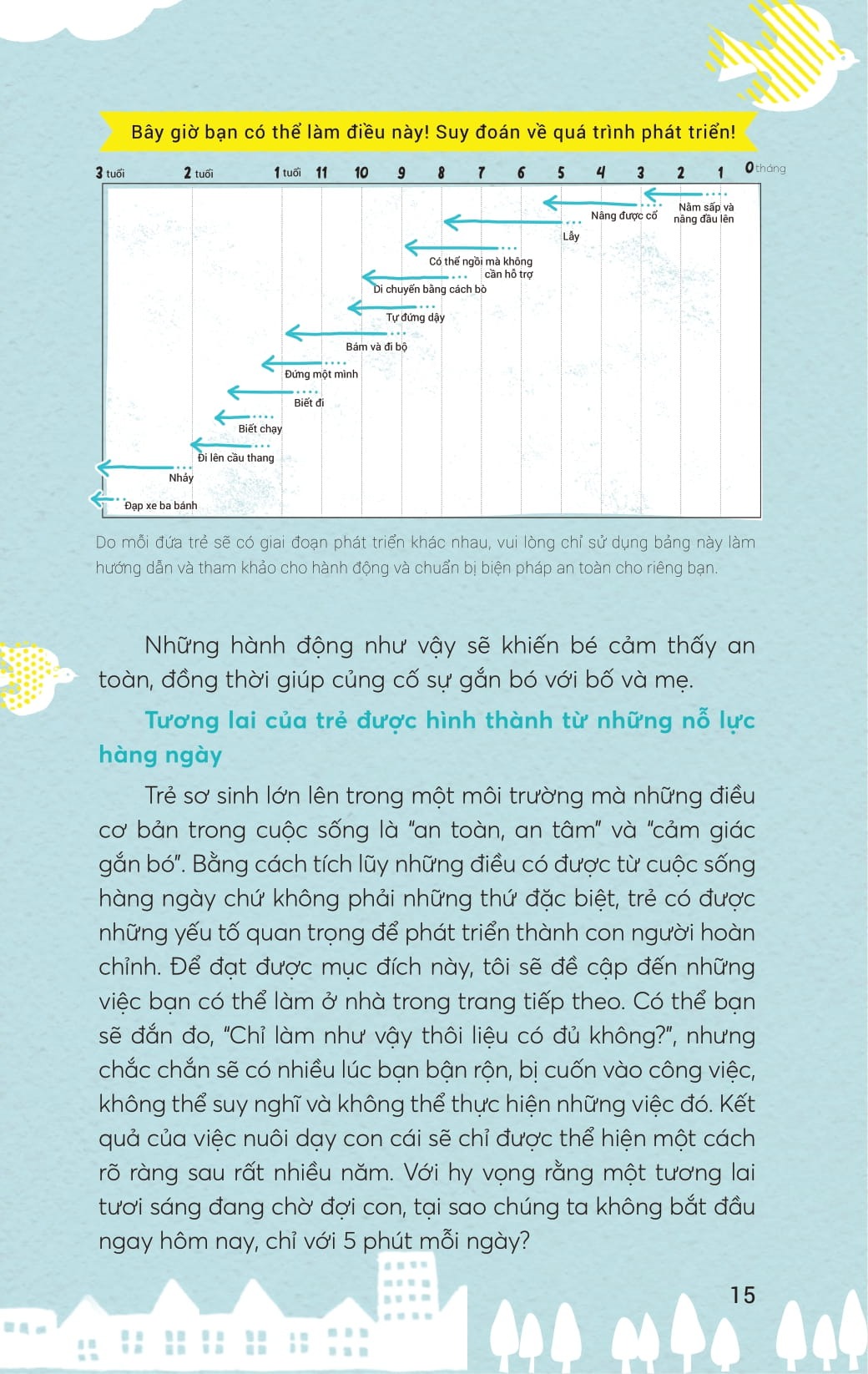 Rèn Luyện Tư Duy Não Bộ Cho Trẻ 0-3 Tuổi - Shufunotomo CO., LTD