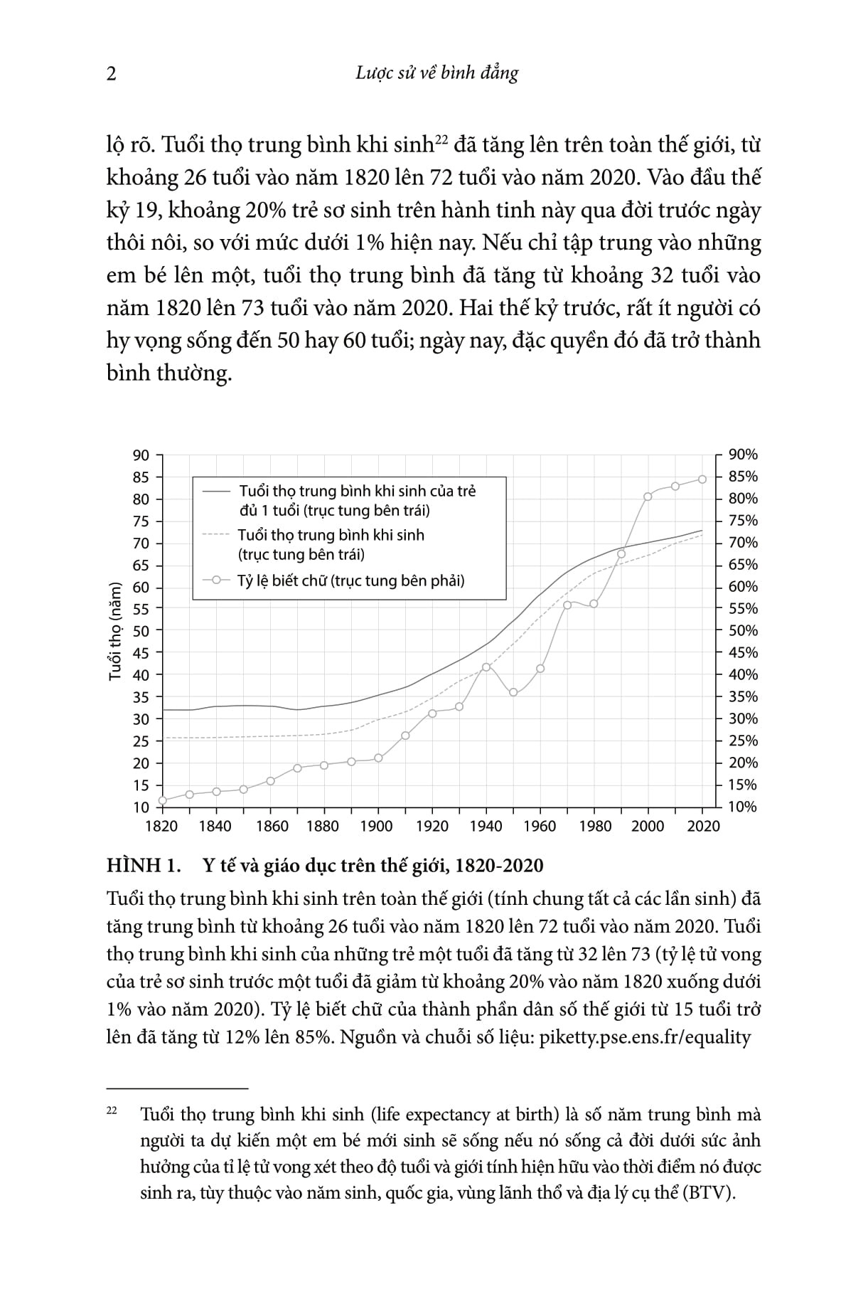 Combo 2 Quyển ( Lược Sử Về Bình Đẳng + Tư Bản Thế Kỷ 21 ) - Thomas Piketty
