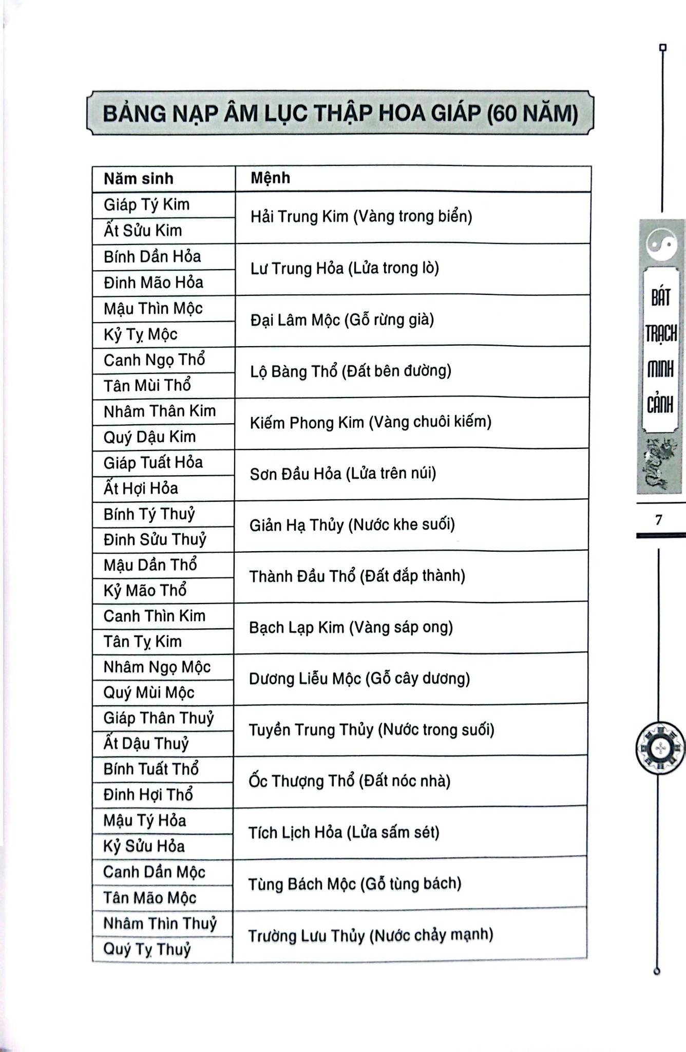 Bát Trạch Minh Cảnh - Bìa Cứng (Tái Bản 2024) -  
Cố Ngô Tự