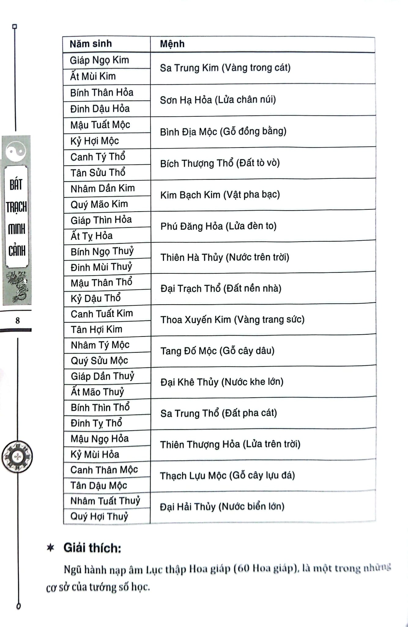 Bát Trạch Minh Cảnh - Bìa Cứng (Tái Bản 2024) -  
Cố Ngô Tự