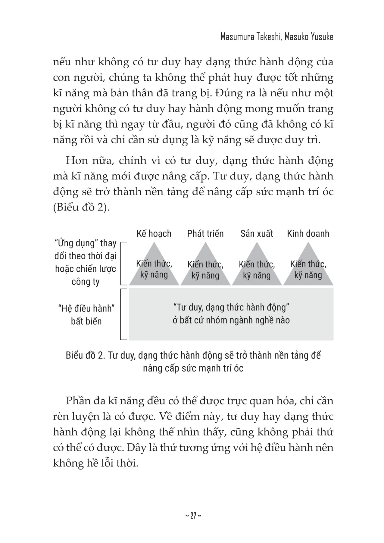 Tư Duy Hiệu Suất Cao – 7 Chiến Lược Để Thành Công Bền Vững - Masumura Takeshi