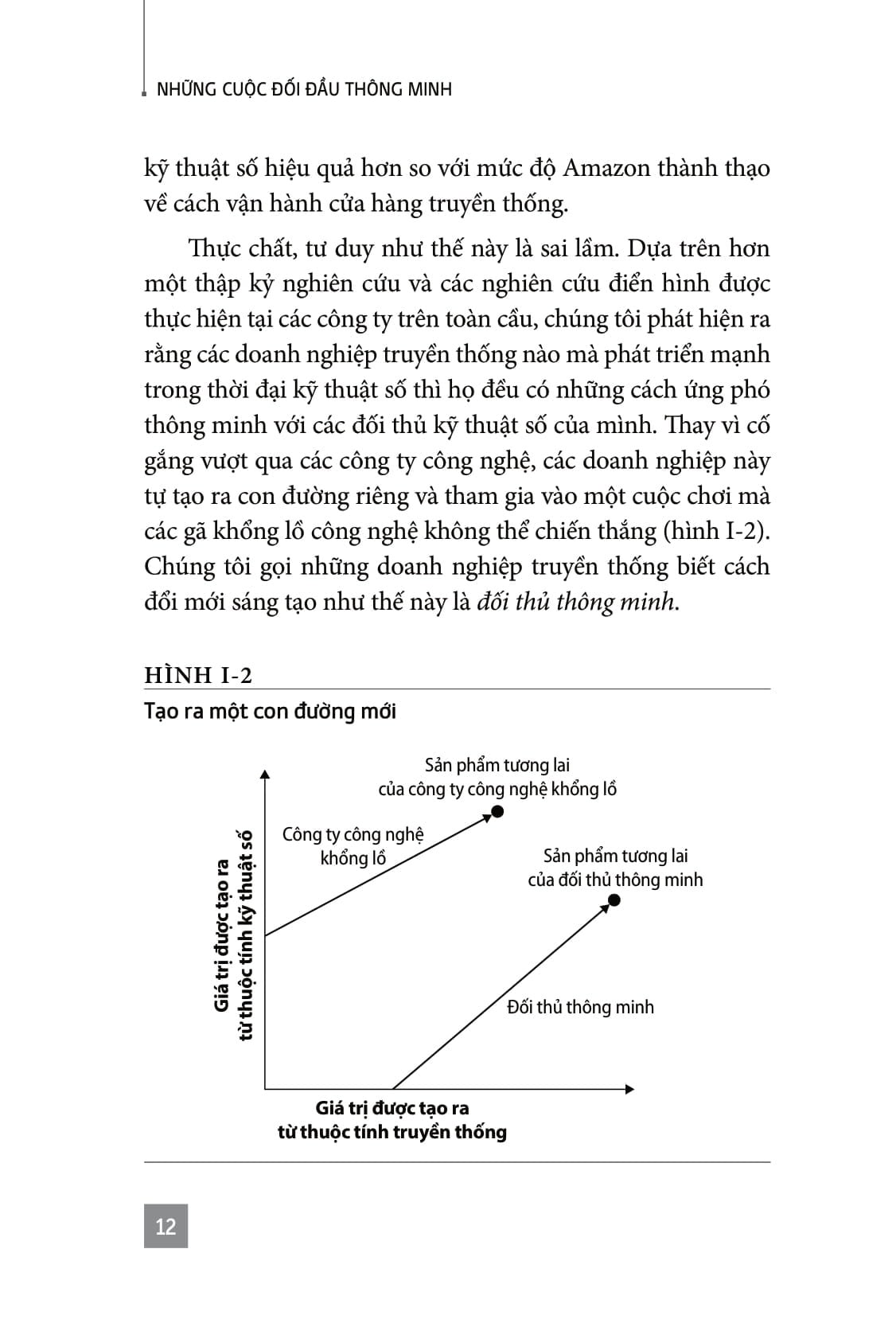 Những Cuộc Đối Đầu Thông Minh - 
Feng Zhu, Bonnie Yining Cao