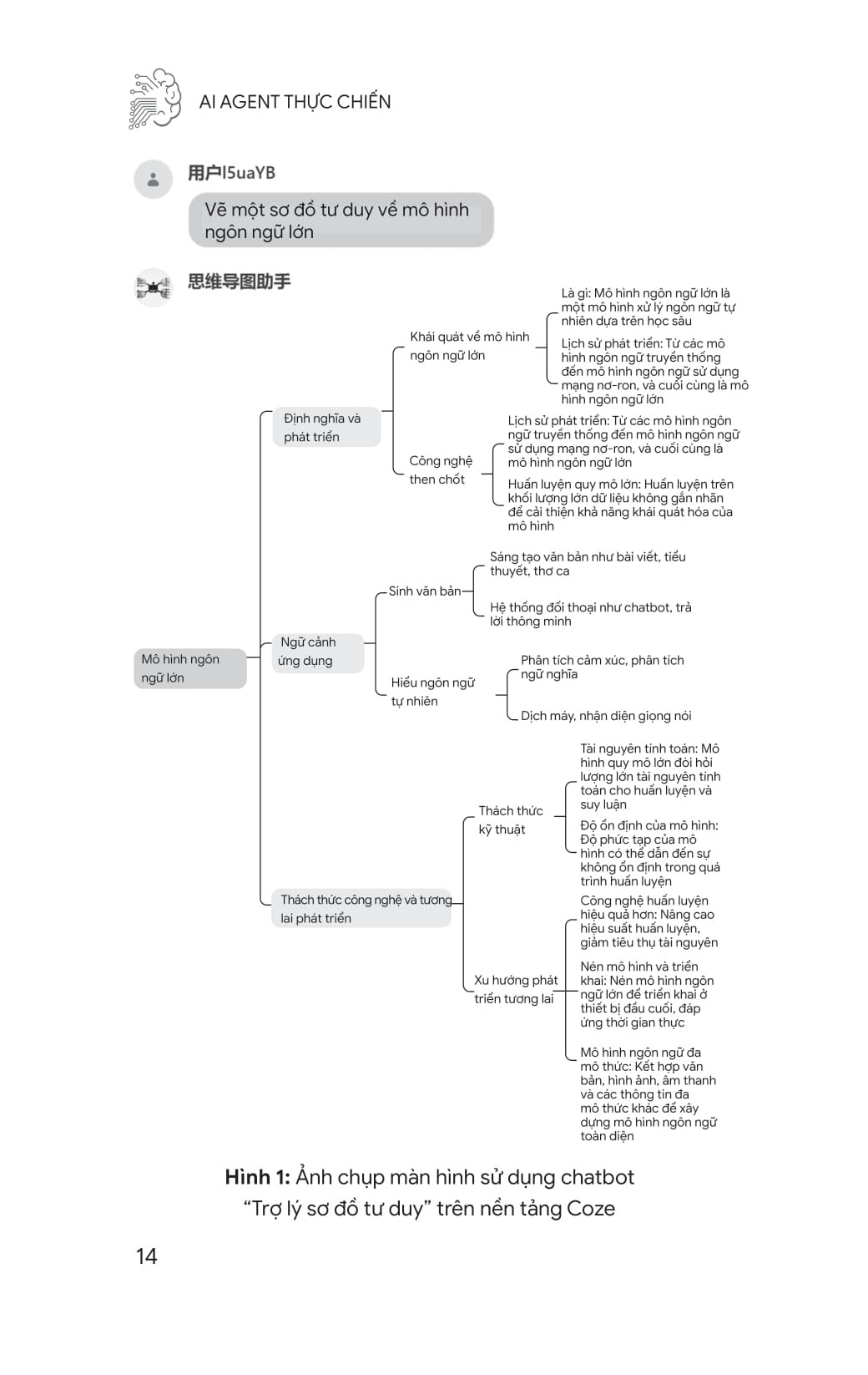 Ai Agent - Thực Chiến - Vương Cát Vỹ
