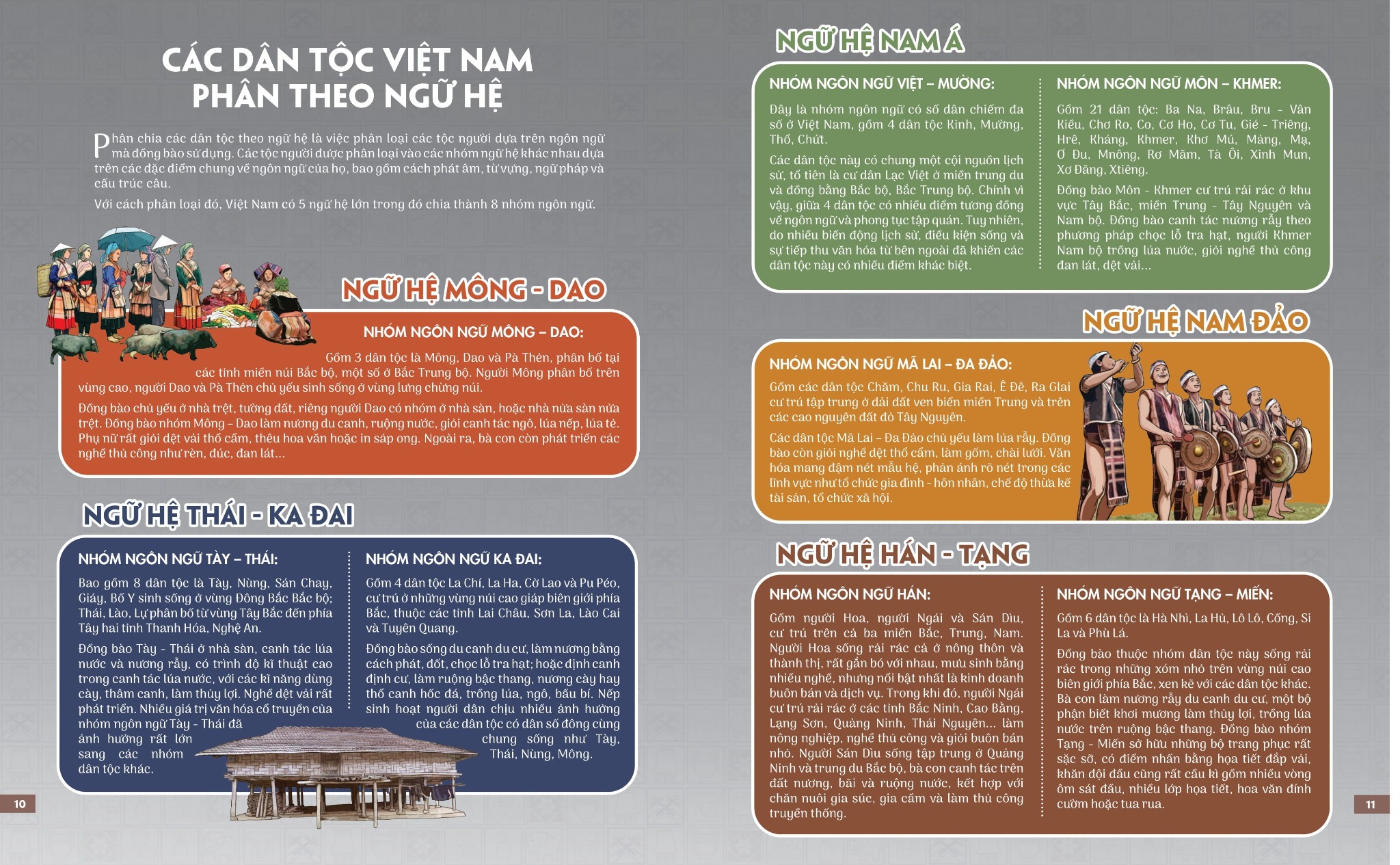 Combo 2 Quyển Atlas Việt Nam ( Chung Một Ngôi Nhà + Đất Nước Gấm Hoa ) - Võ Thị Mai Chi, Hồ Quốc Cường