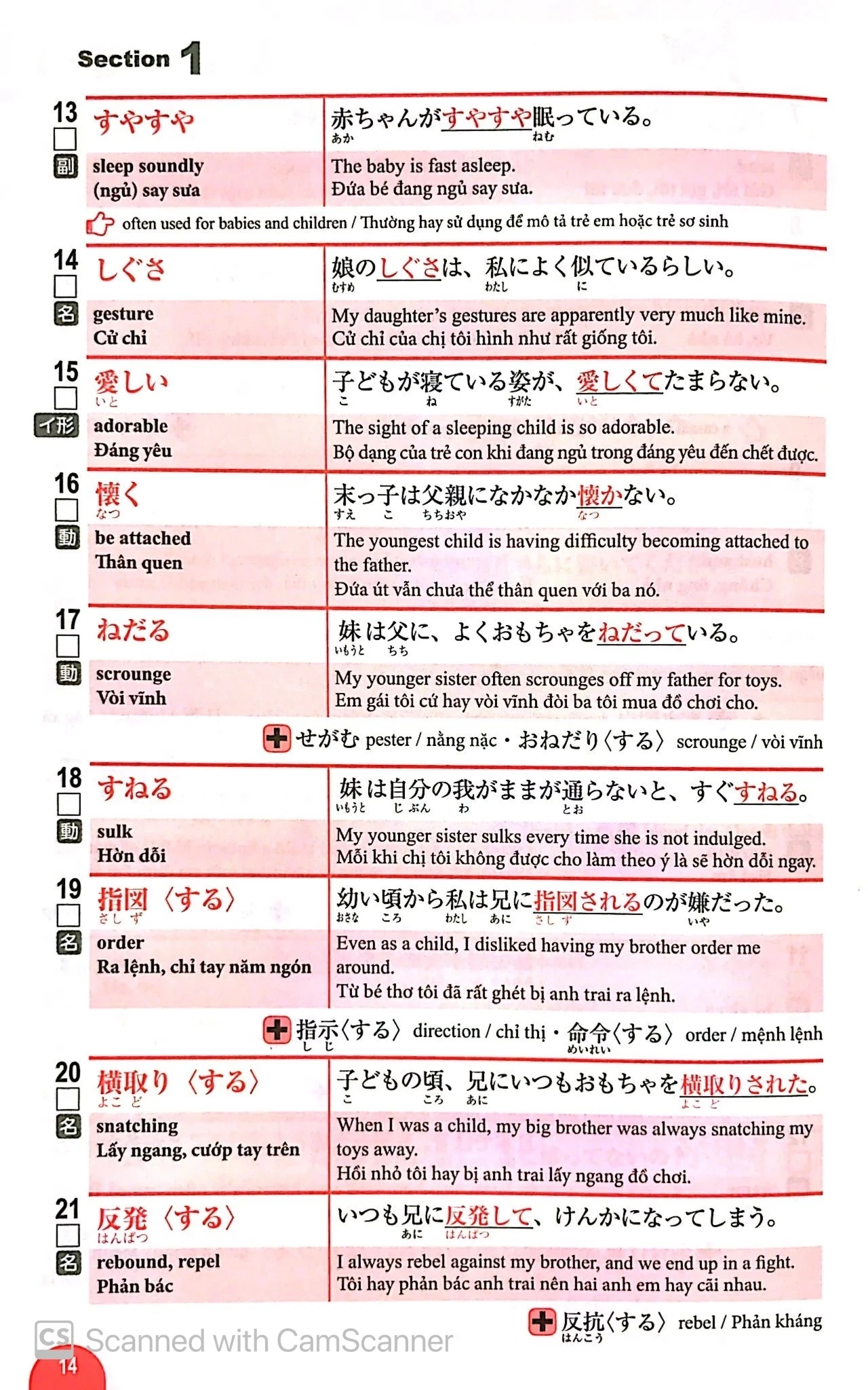 3000 Từ Vựng Dành Cho Kỳ Thi Năng Lực Nhật Ngữ N1 - 
Công ty cổ phần Arc Academy