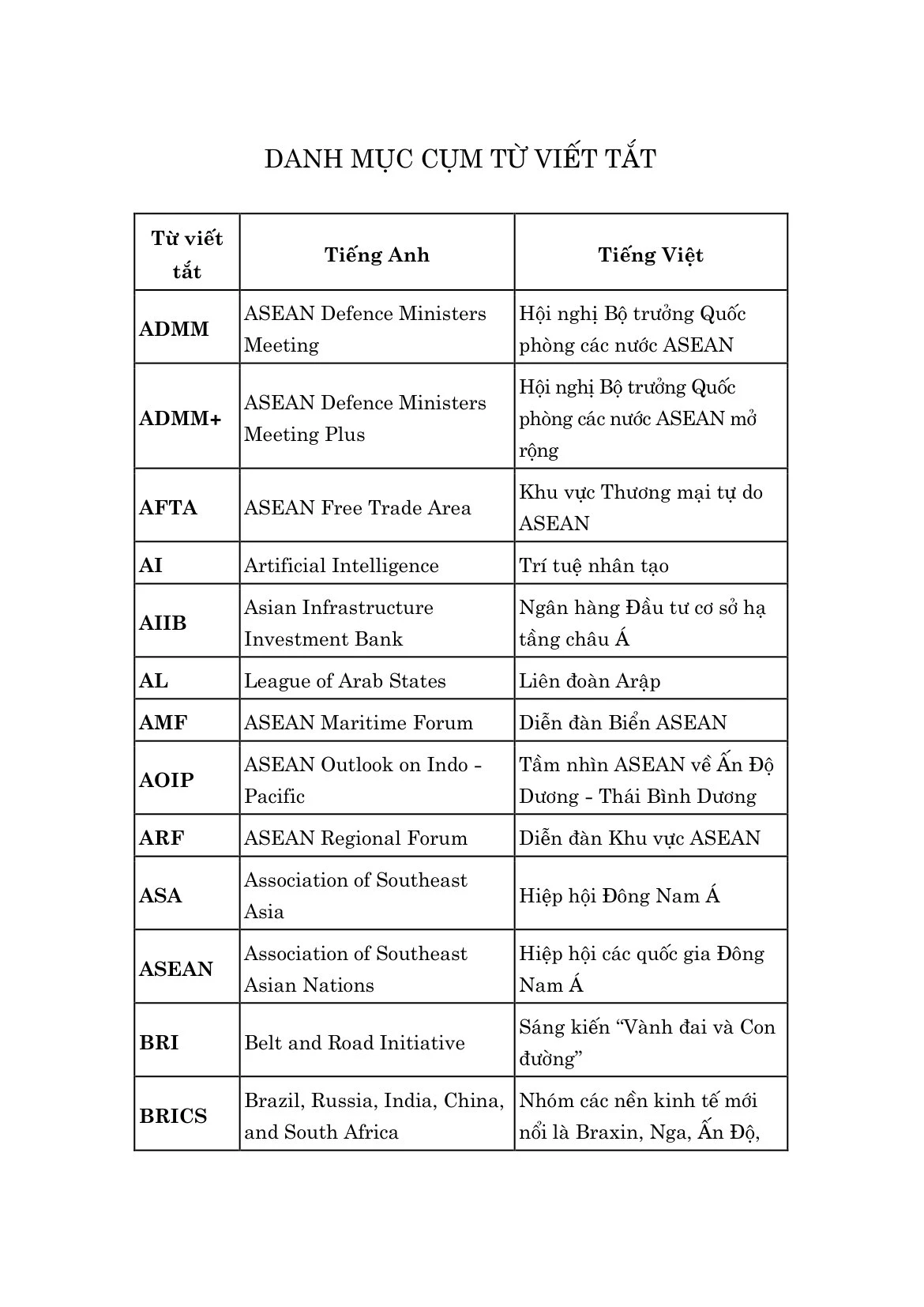 Tự Chủ Chiến Lược - An Ninh Và Phát Triển Trong Kỷ Nguyên Mới - TS Vũ Lê Thái Hoàng