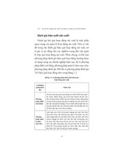 KPI – Chỉ Số Đo Lường Hiệu Suất Và Quản Lý Nhân Sự Chuyên Nghiệp - Sun Ke Liu