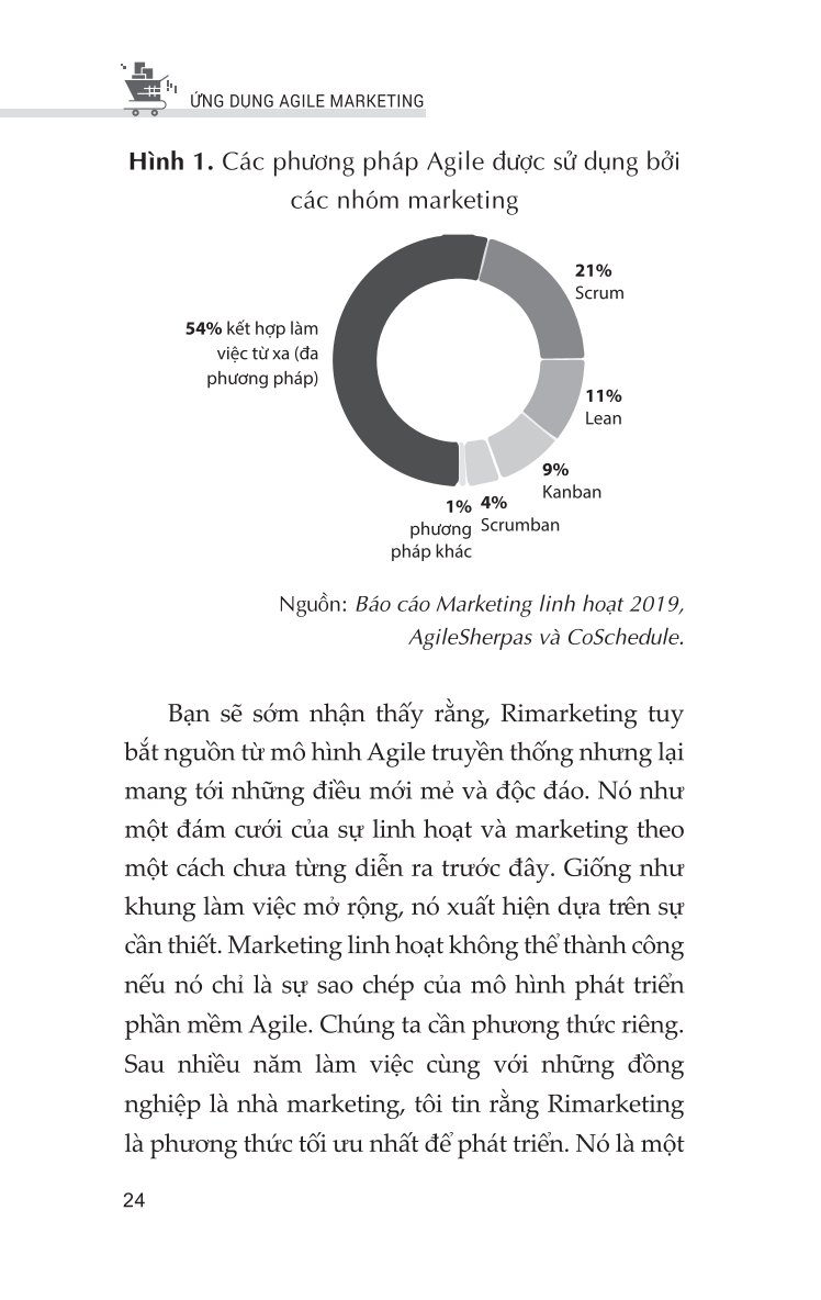 Ứng Dụng Agile Marketing - Andrea Fryrear