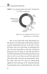 Ứng Dụng Agile Marketing - Andrea Fryrear
