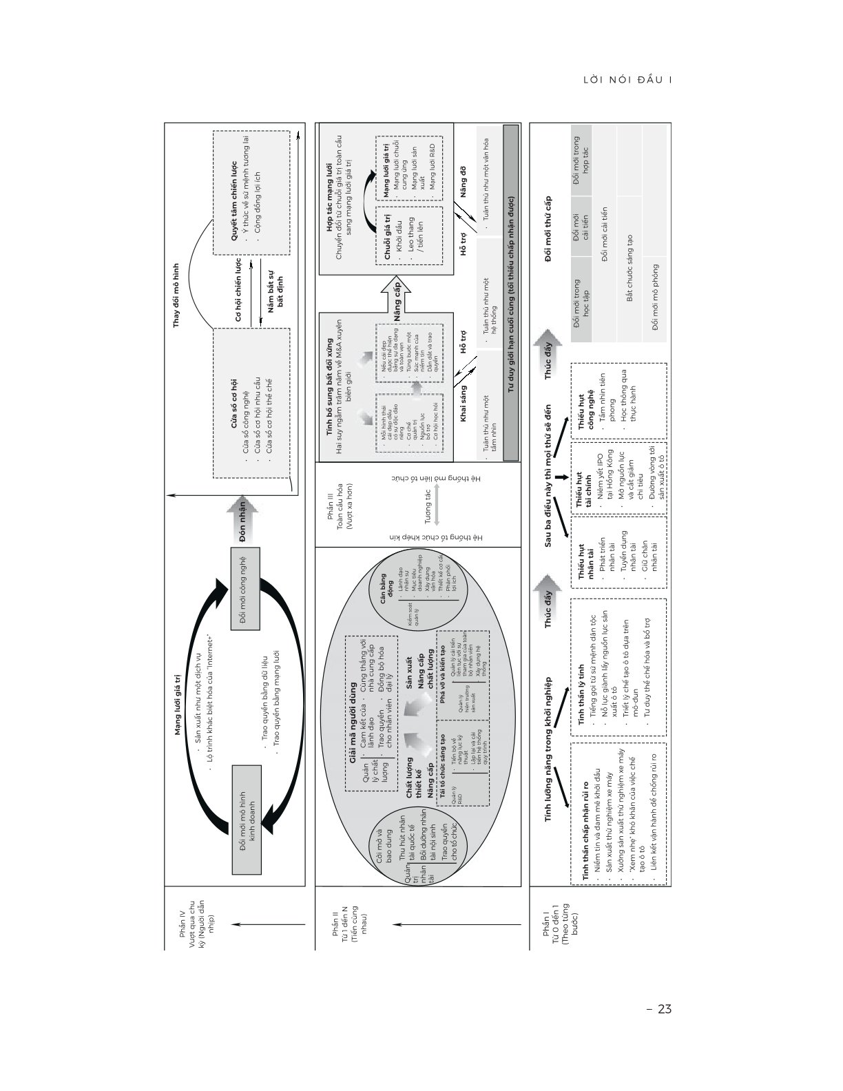 Tăng Trưởng Phi Tuyến Tính - Non-Linear Growth - Sự Trỗi Dậy Của Geely - Xiaobo Wu, Jian Du, Sihan Li