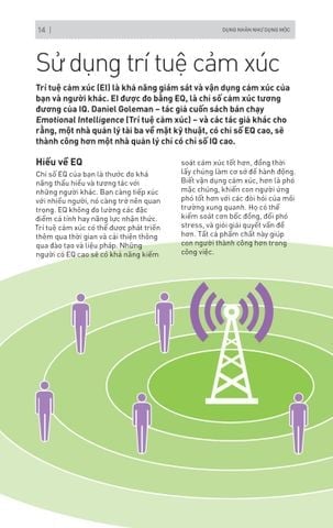 Combo 4 Quyển: Nghệ Thuật Lãnh Đạo - Tạo Sức Ảnh Hưởng - Thu Phục Lòng Người (Lãnh Đạo Bằng Ngôn Từ + Nhà Lãnh Đạo Truyền Cảm Hứng + Dụng Nhân Như Dụng Mộc + Nghệ Thuật Tạo Sức Ảnh Hưởng) - Nhiều Tác Giả