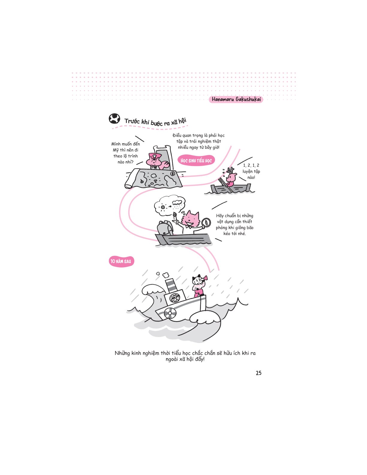 Rèn Luyện Kỹ Năng Sống Về Học Tập Và Phát Triển Tương Lai - Hanamaru Gakushukai