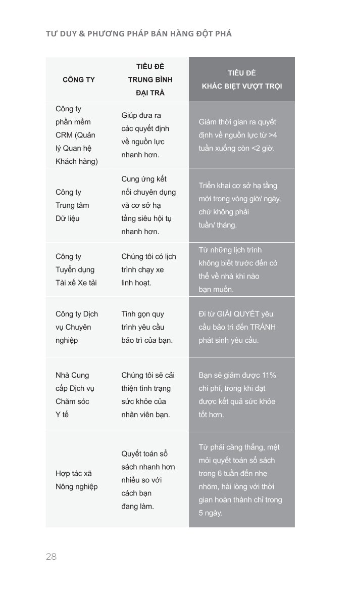 Tư Duy và Phương Pháp Bán Hàng Đột Phá - Strikingly Different Selling - Nhiều Tác Giả
