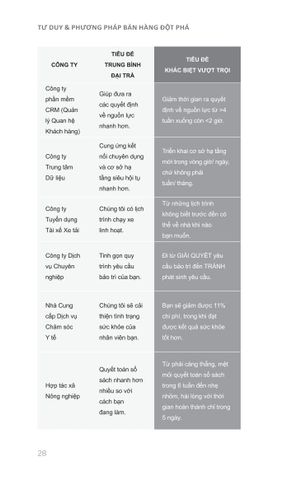  Tư Duy và Phương Pháp Bán Hàng Đột Phá - Strikingly Different Selling - Nhiều Tác Giả 