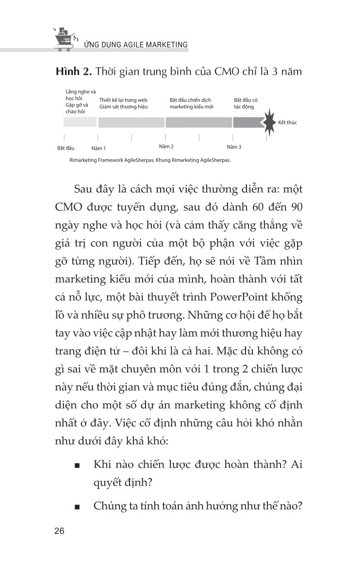 Ứng Dụng Agile Marketing - Andrea Fryrear