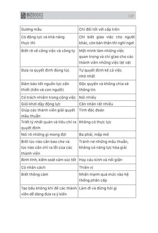  Bản Chất Của Trưởng Nhóm - Khi "Team-Work" Không Còn Là "Tao-Work" - Jang Yoonhyuk 