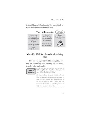  Lập Kế Hoạch Tài Chính Gia Đình - Mitsuki Okazaki 