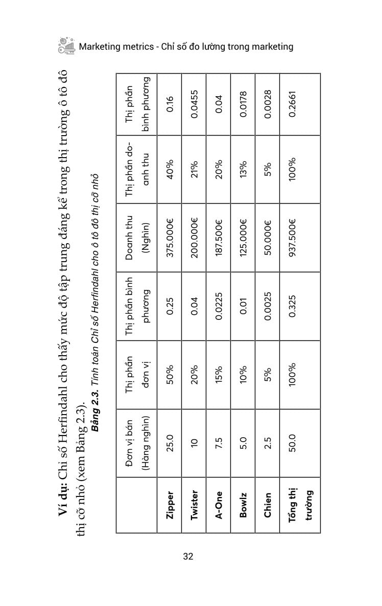 Marketing Metrics – Chỉ Số Đo Lường Trong Marketing - Paul W. Farris, Neil
