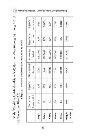  Marketing Metrics – Chỉ Số Đo Lường Trong Marketing - Paul W. Farris, Neil 