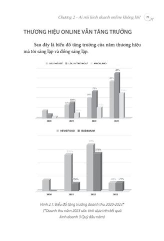  Cất Cánh Trên Sàn Thương Mại Điện Tử - Trần Lâm 