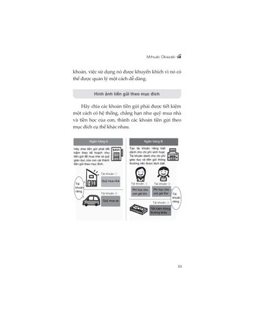  Lập Kế Hoạch Tài Chính Gia Đình - Mitsuki Okazaki 