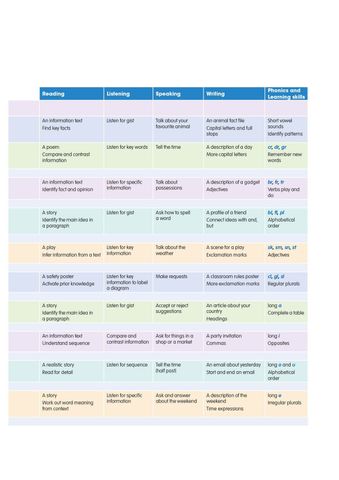  Combo  6 Quyển Sách (Academy Stars Pupil'S Book 1 + Academy Stars Pupil'S Book 2  + Academy Stars  Pupil'S Book 3 + Academy Stars  Pupil'S Book 4 + Academy Stars  Pupil'S Book 5 + Academy Stars  Pupil'S Book 6 ) 