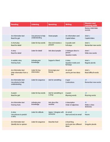  Combo  6 Quyển Sách (Academy Stars Pupil'S Book 1 + Academy Stars Pupil'S Book 2  + Academy Stars  Pupil'S Book 3 + Academy Stars  Pupil'S Book 4 + Academy Stars  Pupil'S Book 5 + Academy Stars  Pupil'S Book 6 ) 