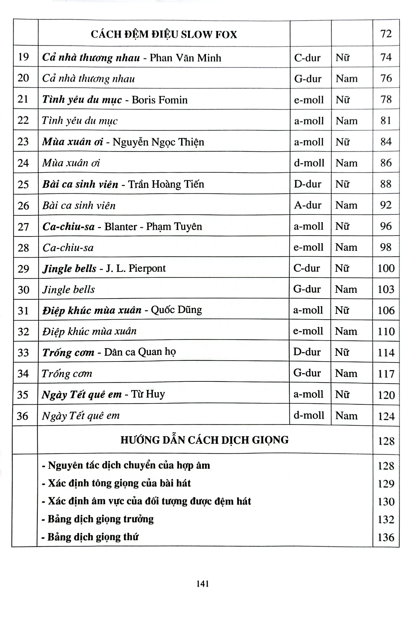 Combo 3 Quyển Học Đệm Piano Cơ Bản (Tập 1 + 2 + 3) - Song Minh