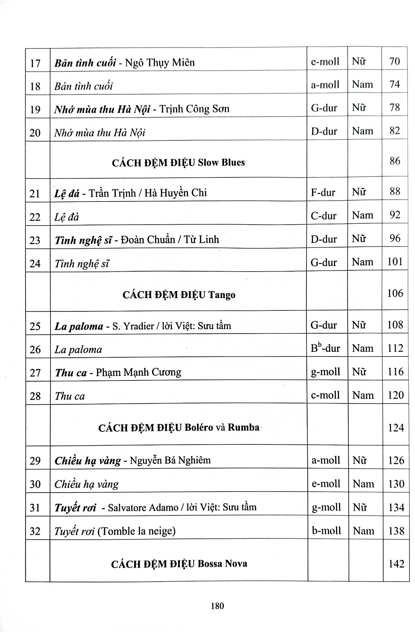 Combo 3 Quyển Học Đệm Piano Cơ Bản (Tập 1 + 2 + 3) - Song Minh