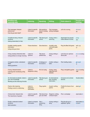  Academy Stars  Pupil'S Book 4 -  Kathryn Harper 