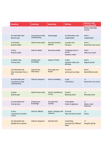  Academy Stars Pupil'S Book 1 - Gabrielle Pritchard, Kathryn Harper 
