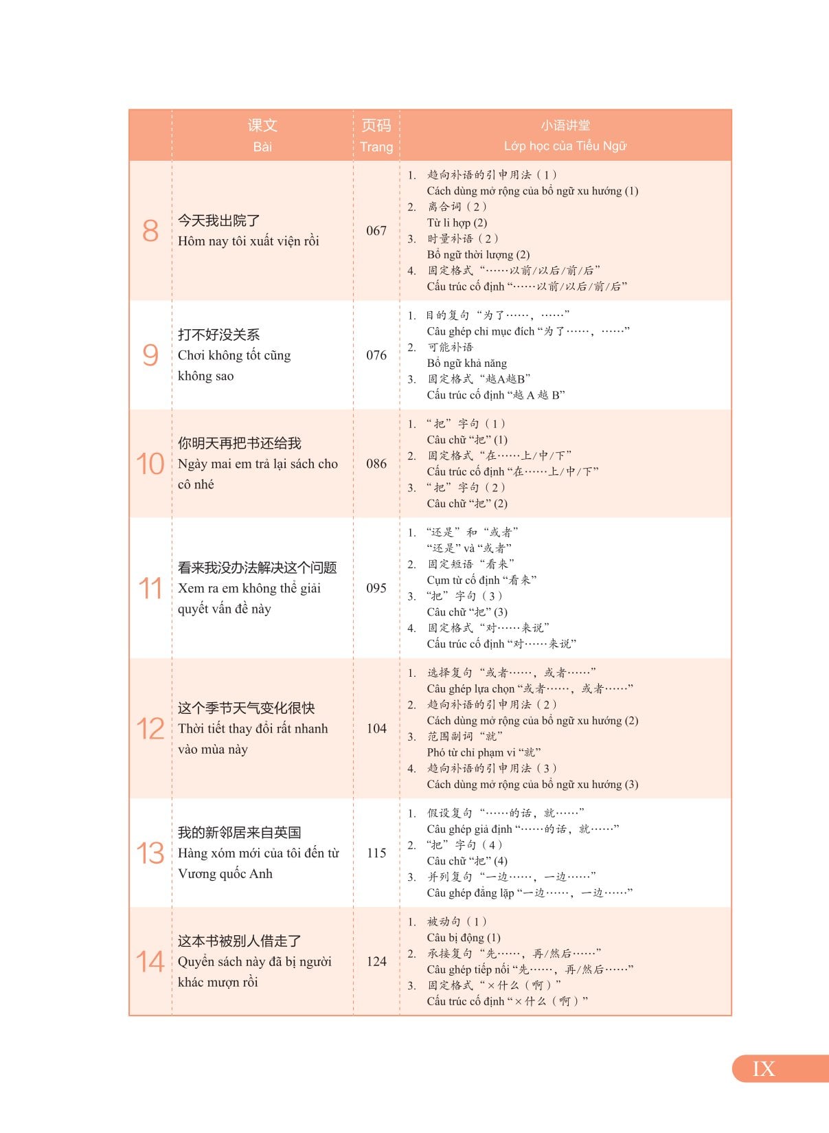 Bộ 5 Cuốn Giáo Trình New HSK ( bộ HSK 3.0 ) - CLEC, CTI & FLTRP ( Dự Kiến Ngày 23/7 Có Sách)