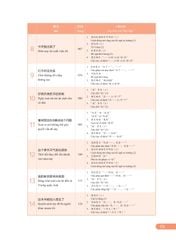 Bộ 5 Cuốn Giáo Trình New HSK ( bộ HSK 3.0 ) - CLEC, CTI & FLTRP ( Dự Kiến Ngày 23/7 Có Sách)