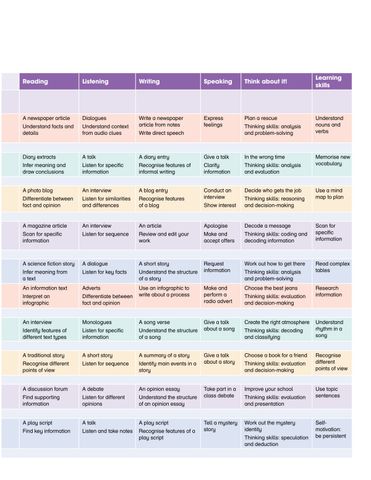  Combo  6 Quyển Sách (Academy Stars Pupil'S Book 1 + Academy Stars Pupil'S Book 2  + Academy Stars  Pupil'S Book 3 + Academy Stars  Pupil'S Book 4 + Academy Stars  Pupil'S Book 5 + Academy Stars  Pupil'S Book 6 ) 