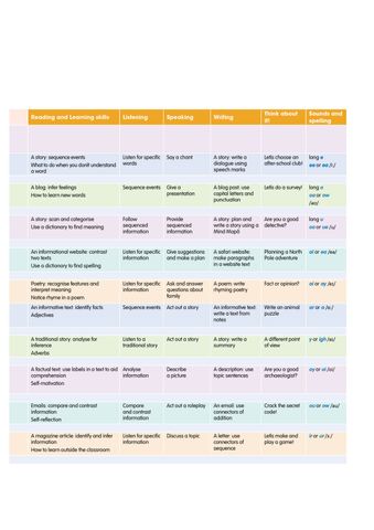  Combo  6 Quyển Sách (Academy Stars Pupil'S Book 1 + Academy Stars Pupil'S Book 2  + Academy Stars  Pupil'S Book 3 + Academy Stars  Pupil'S Book 4 + Academy Stars  Pupil'S Book 5 + Academy Stars  Pupil'S Book 6 ) 