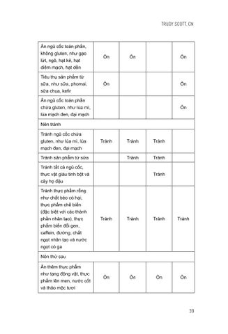  Dinh Dưỡng Cho Người Lo Âu - Trudy Scott 