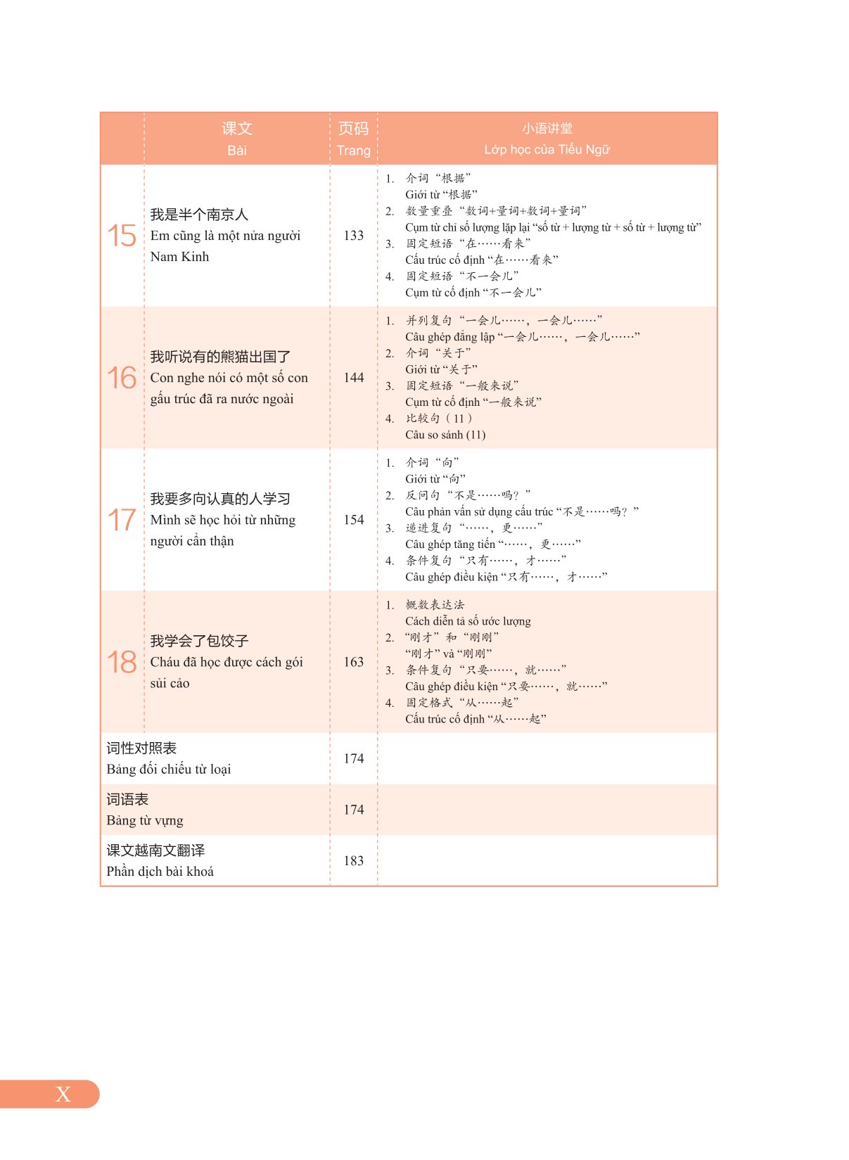 Bộ 5 Cuốn Giáo Trình New HSK ( bộ HSK 3.0 ) - CLEC, CTI & FLTRP ( Dự Kiến Ngày 23/7 Có Sách)