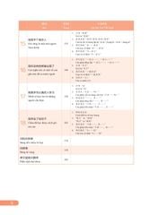 Bộ 5 Cuốn Giáo Trình New HSK ( bộ HSK 3.0 ) - CLEC, CTI & FLTRP ( Dự Kiến Ngày 23/7 Có Sách)