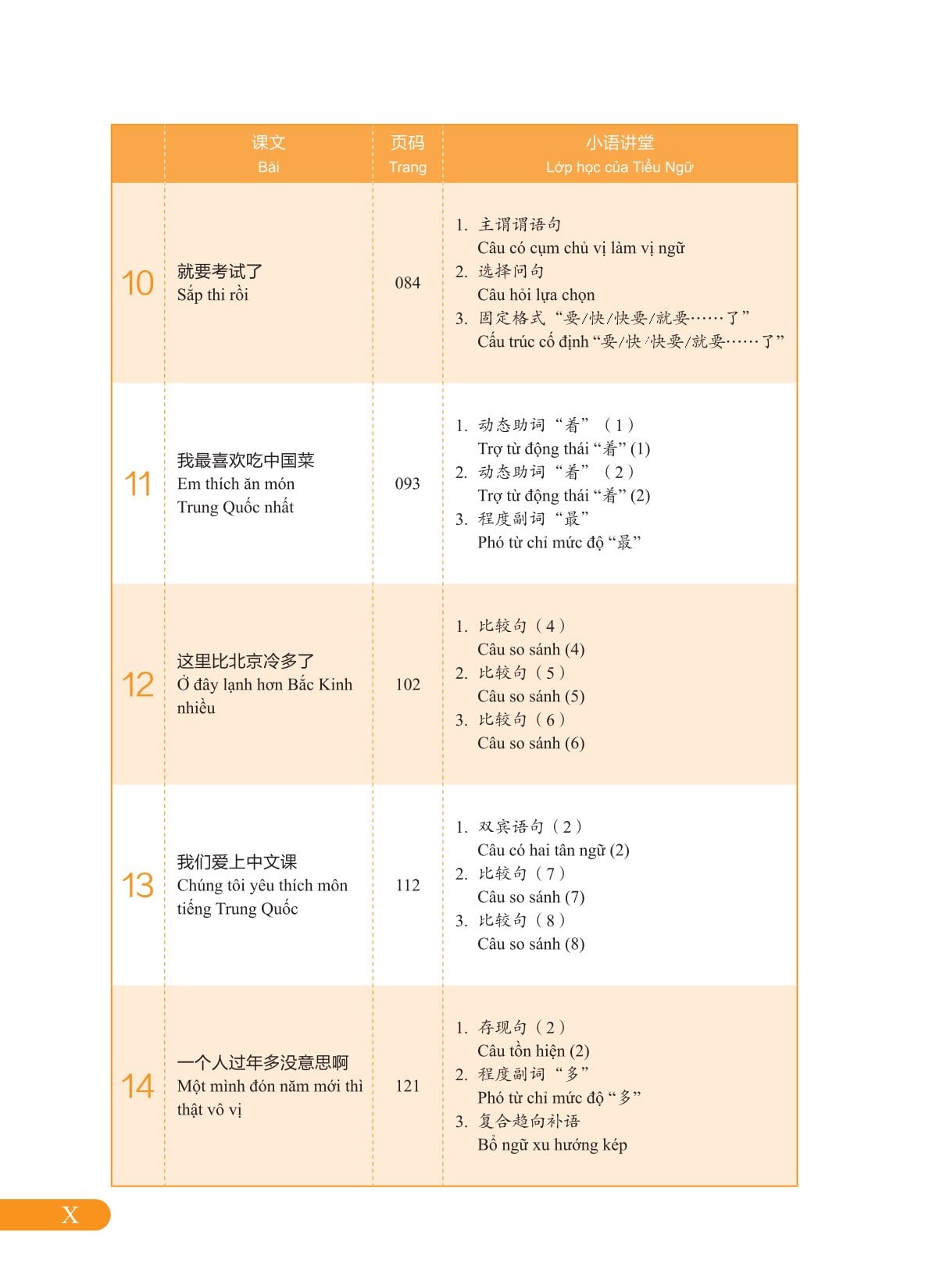 Combo 2 Cuốn ( Sổ Tay Học Và Luyện Tập New HSK 2  ( bộ HSK 3.0 ) + Giáo Trình New HSK 2  ( bộ HSK 3.0 ) - CLEC, CTI & FLTRP ( Dự Kiến Ngày 23/7 Có Sách)