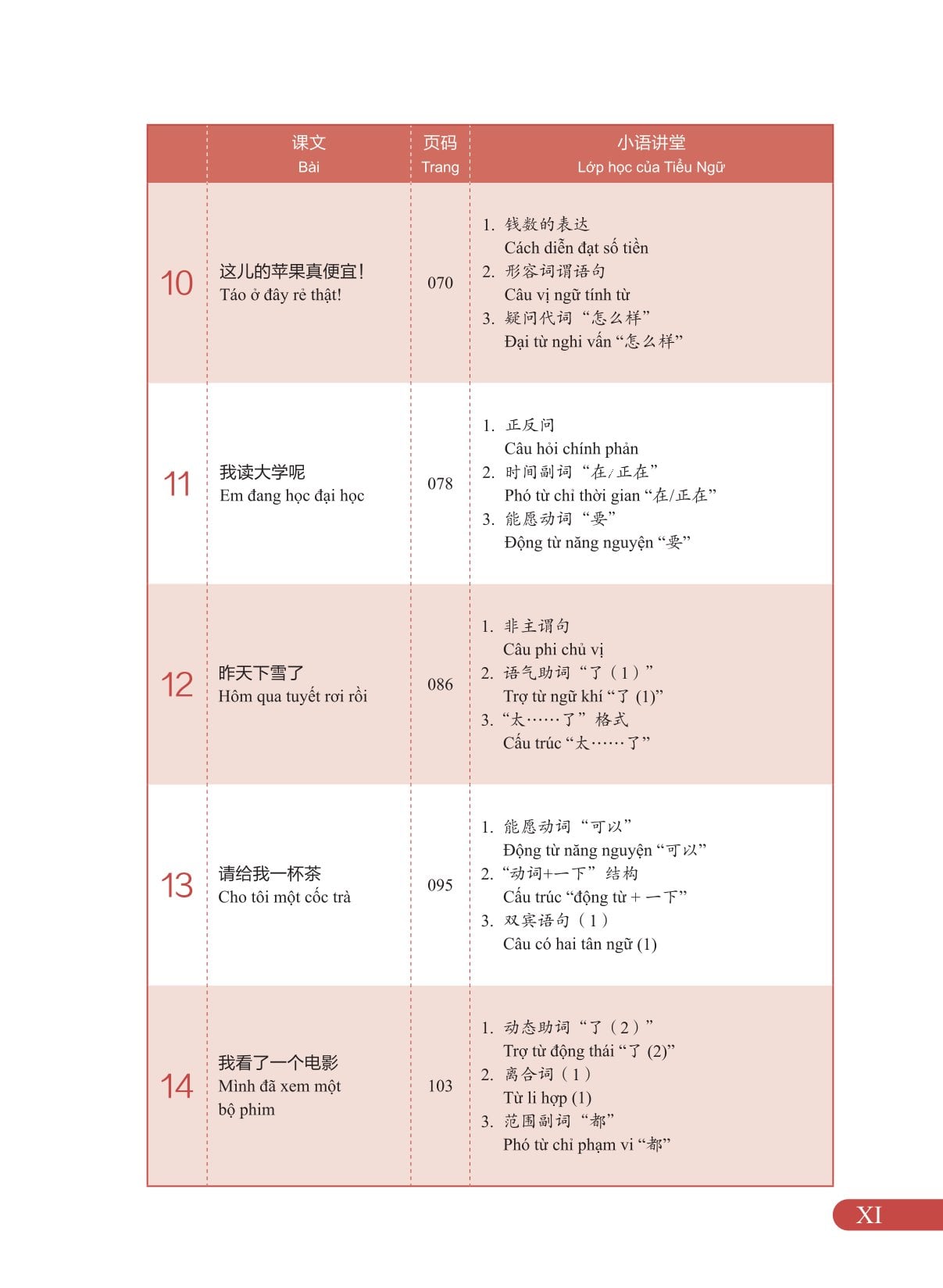 Combo 2 Cuốn Sổ Tay Học Và Luyện Tập New HSK 1( bộ HSK 3.0 ) + Giáo Trình New HSK 1 ( bộ HSK 3.0 ) - CLEC, CTI & FLTRP ( Dự Kiến Ngày 23/7 Có Sách)