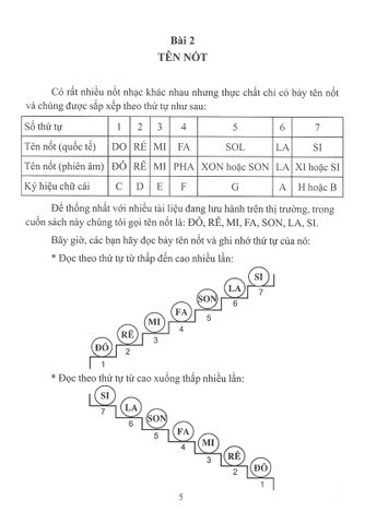  Nhạc Lý Cơ Bản - Phạm Phương Hoa 