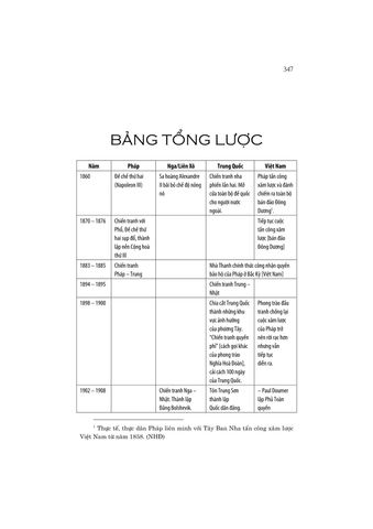  Hồ Chí Minh - Từ Nhà Cách Mạng Đến Biểu Tượng ( Hô Chi Minh - Du Révolutionnaire À L'Icône ) - Bìa Cứng - Pierre Brocheux 