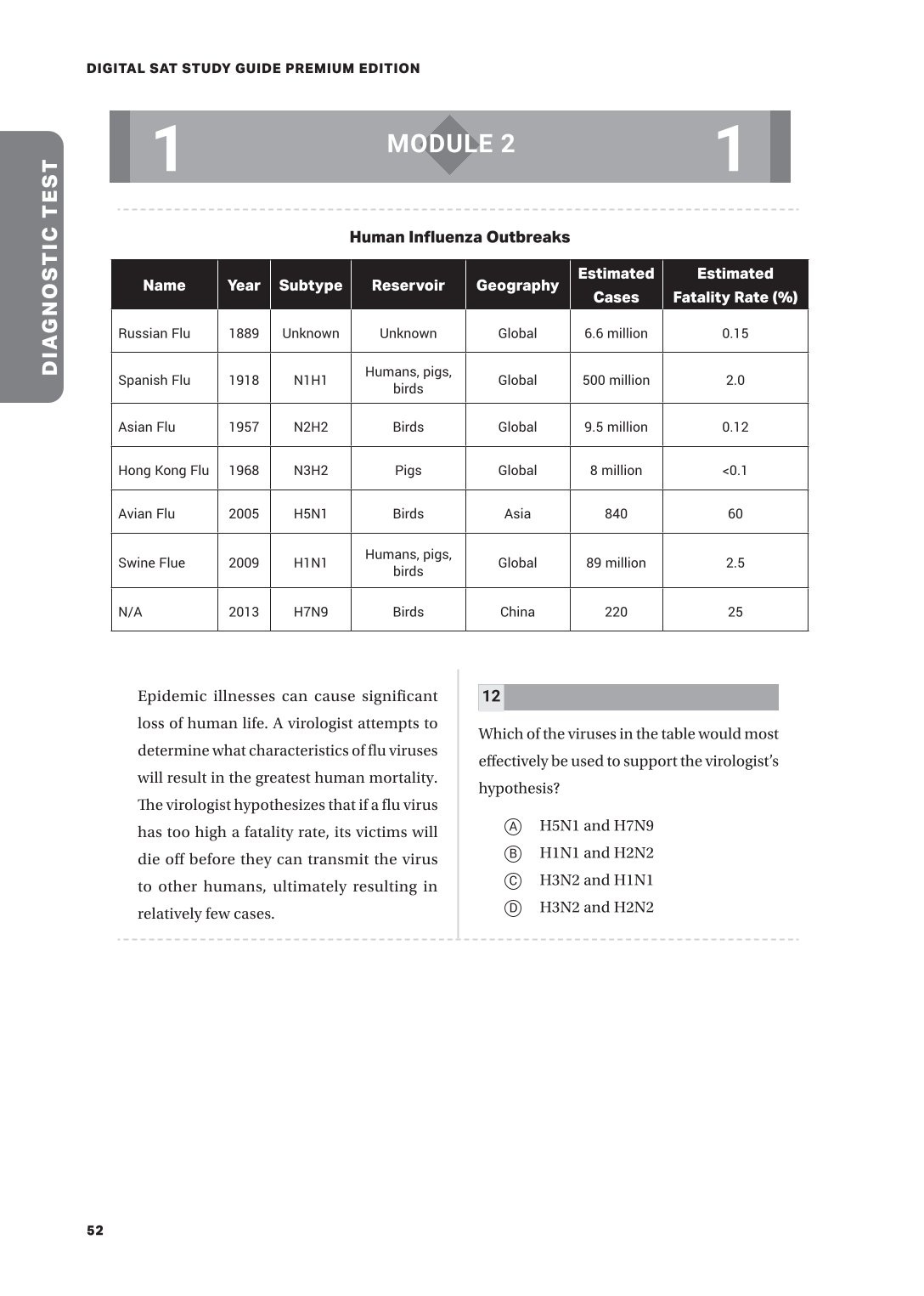 Digital Sat Study Guide - Brian W. Stewart, M.E.d
