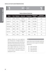 Digital Sat Study Guide - Brian W. Stewart, M.E.d