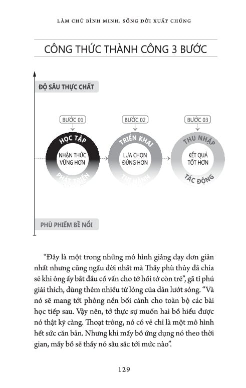 Làm Chủ Bình Minh, Sống Đời Xuất Chúng - Robin Sharma
