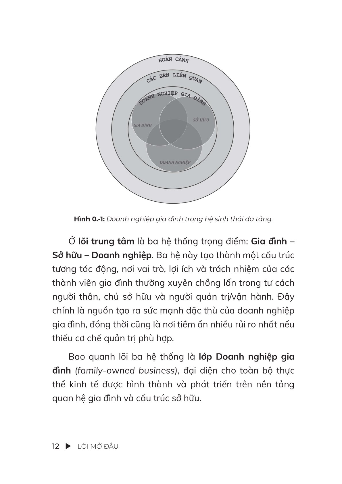 Quản Trị Doanh Nghiệp Gia Đình - Dr. Trung Dinh