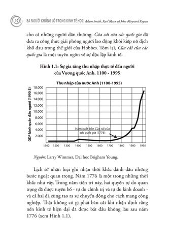 Ba Người Khổng Lồ Trong Kinh Tế Học - Mark Skousen 