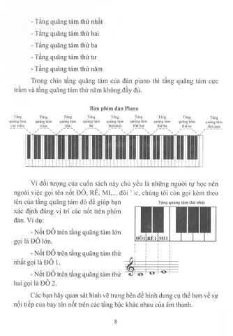  Nhạc Lý Cơ Bản - Phạm Phương Hoa 