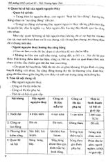 Bồi Dưỡng Học Sinh Giỏi Lịch Sử 10  - Trương Ngọc Thơi